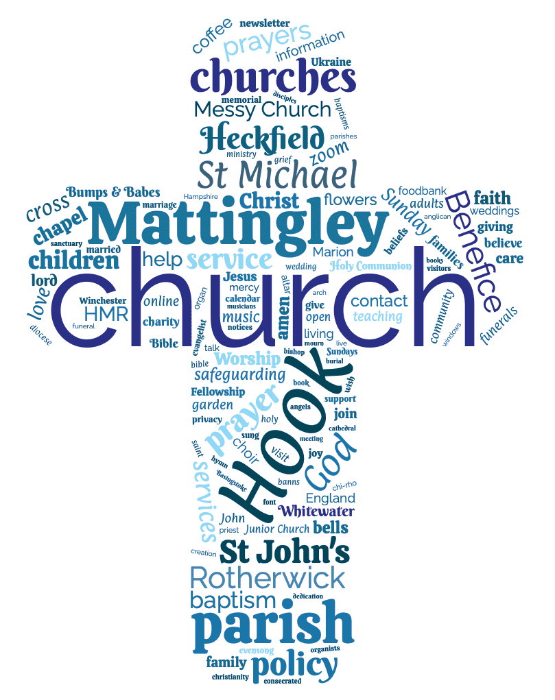 WordCloud view of Website (2023)